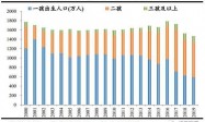 任泽平:建议“十四五”时期先放开三胎