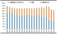 任泽平：建议“十四五”时期先放开三胎